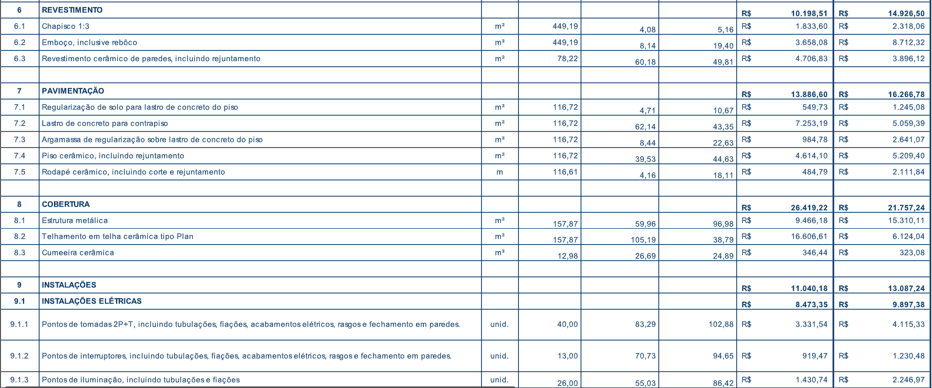 orçamento